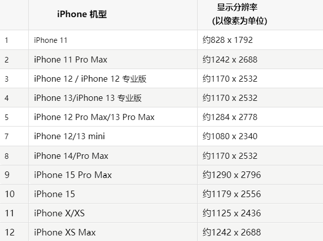 苹清新果维修分享iPhone主屏幕壁纸显得模糊怎么办