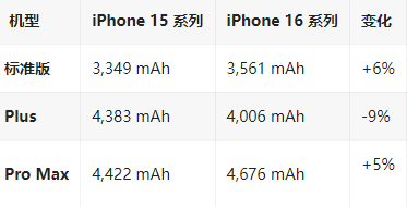 清新苹果16维修分享iPhone16/Pro系列机模再曝光