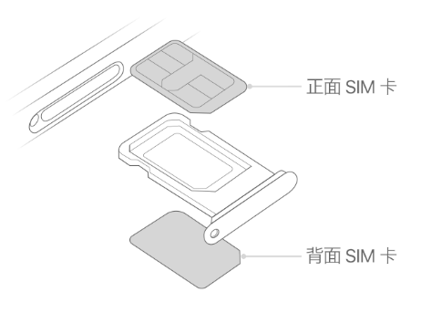 清新苹果15维修分享iPhone15出现'无SIM卡'怎么办 