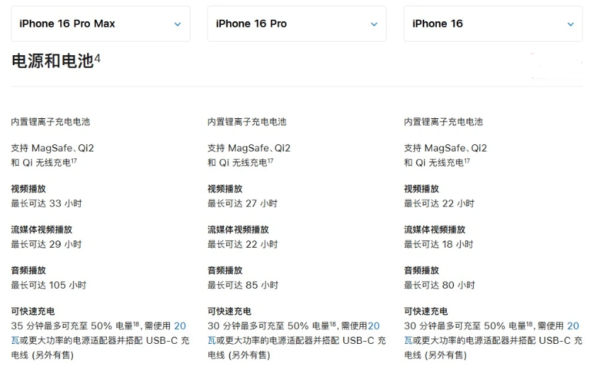 清新苹果手机维修分享 iPhone 16 目前实测充电峰值功率不超过 39W 