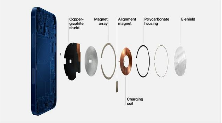 清新苹果手机维修分享iPhone 12真的会威胁身体健康吗 