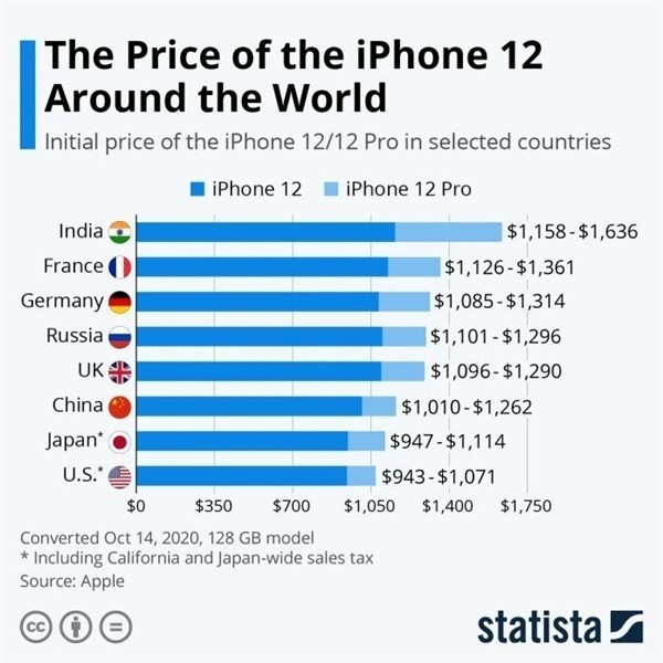 清新苹果手机维修分享哪个购买iPhone 12/12 Pro更便宜 