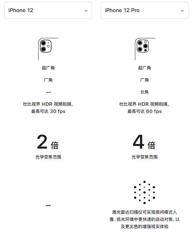 清新苹果手机维修分享苹果 iPhone 12 与 iPhone 12 Pro 选哪款 